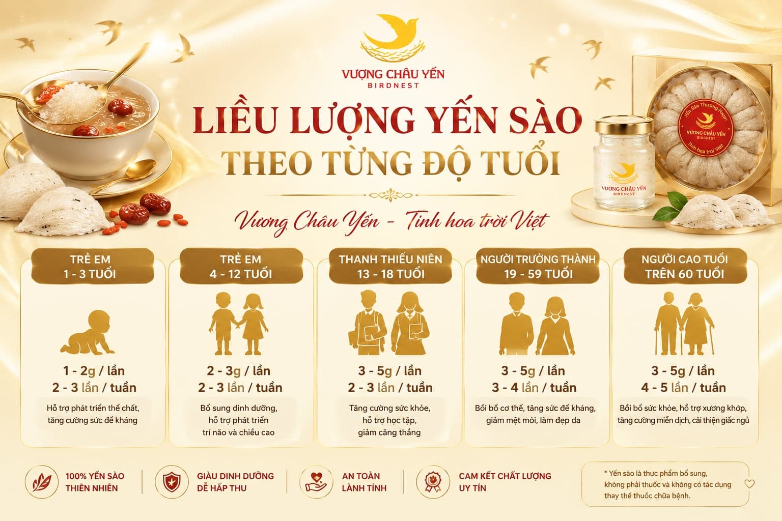 Liều Lượng Yến Sào Theo Từng Độ Tuổi — Bảng Tra Đầy Đủ